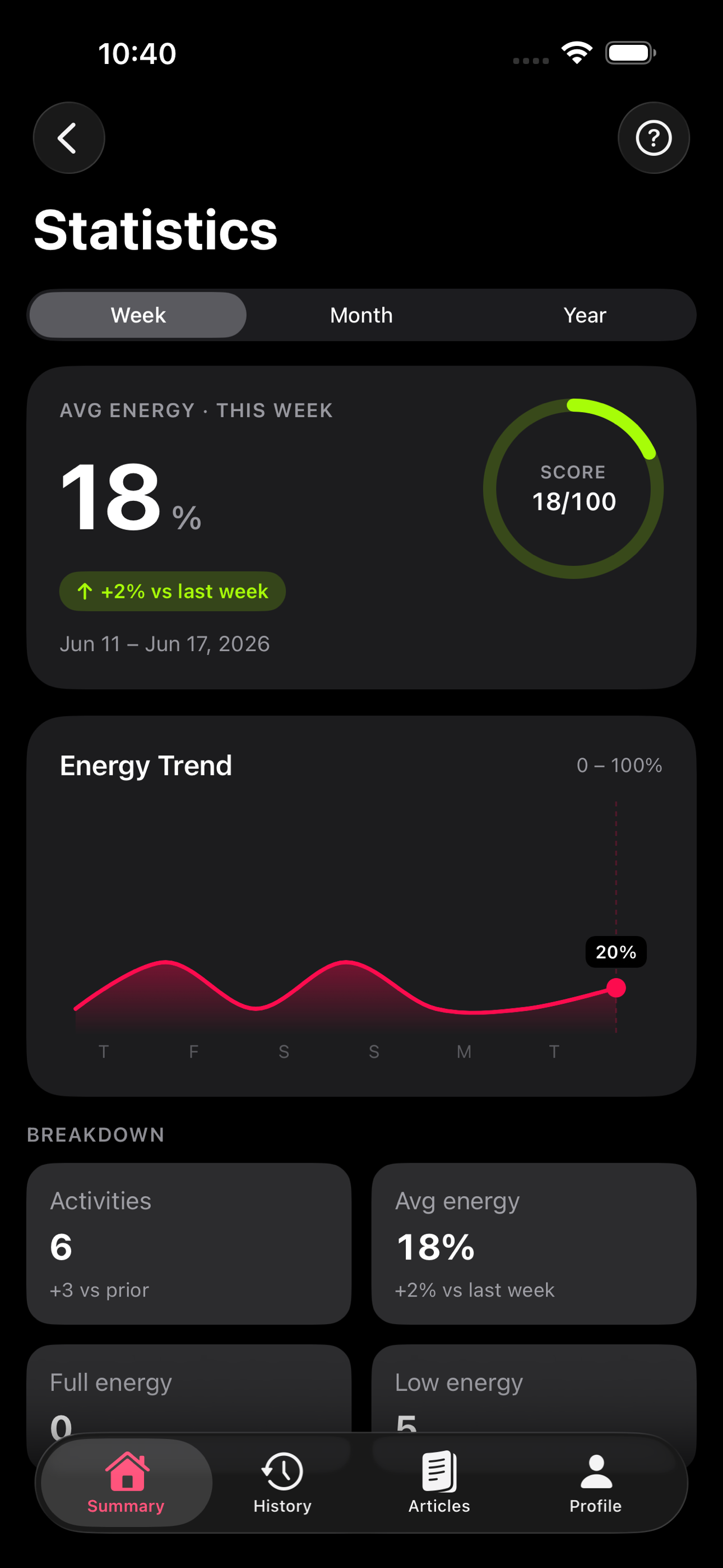 The MSE Statistics screen showing monthly and yearly energy trends